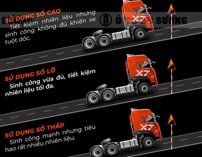 Lợi ích số lỡ trên hộp số của xe đầu kéo Dongfeng X7